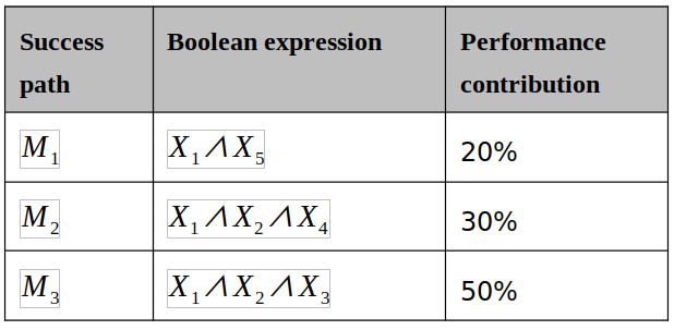 Table 12 System