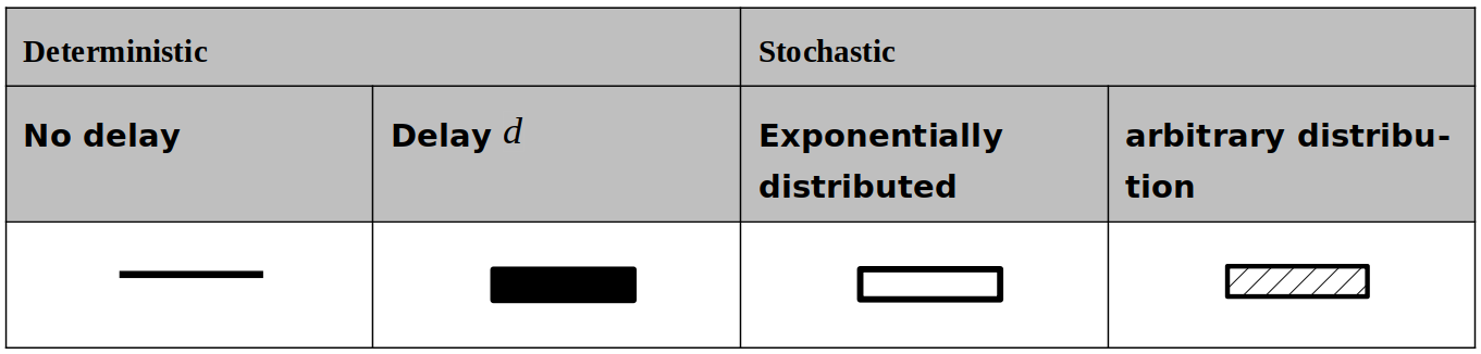 Table 4 System