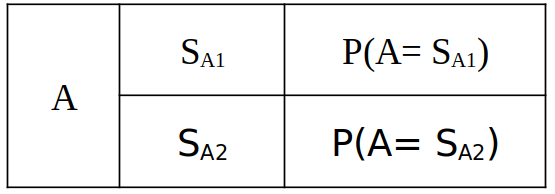 Table 5 System
