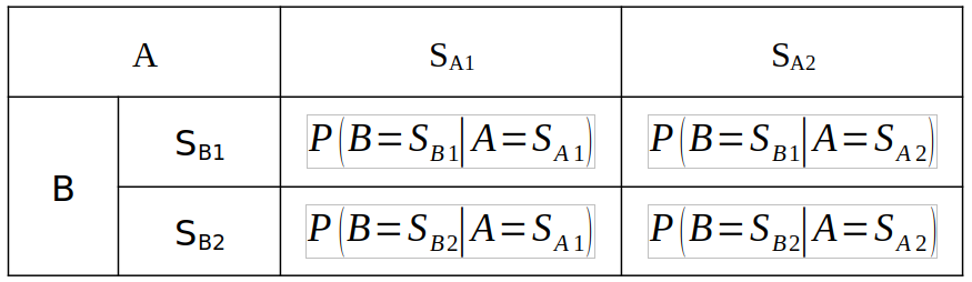 Table 6 System