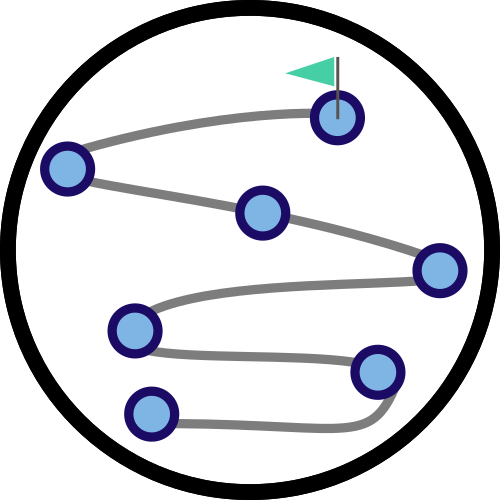 logo methodologies